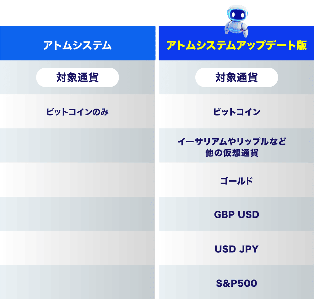 大量取引