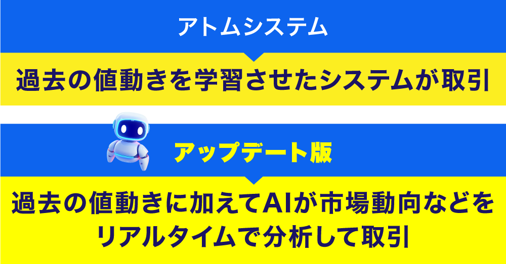 従来システムとの比較